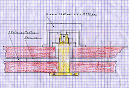 Croquis de la mise en place d'un des encodeurs